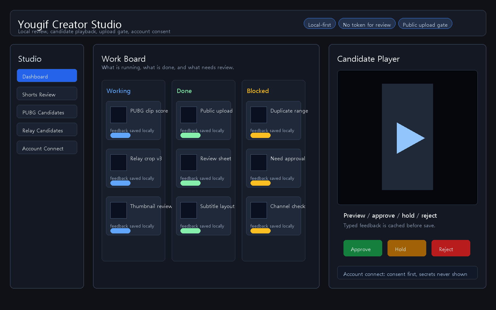Yougif Creator Studio 현황판과 후보 플레이어 목업